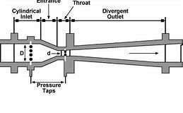 Supersonic nozzle